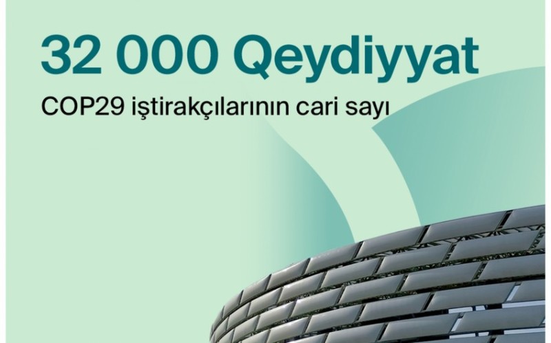COP29-da qeydiyyatdan keçənlərin ilkin sayı açıqlandı
