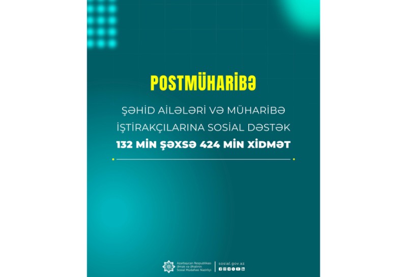 132 min şəxsə 424 min xidmət göstərilib