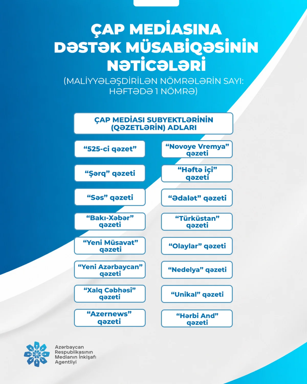 Qəzetlərə dəstək müsabiqəsinin nəticələri açıqlandı