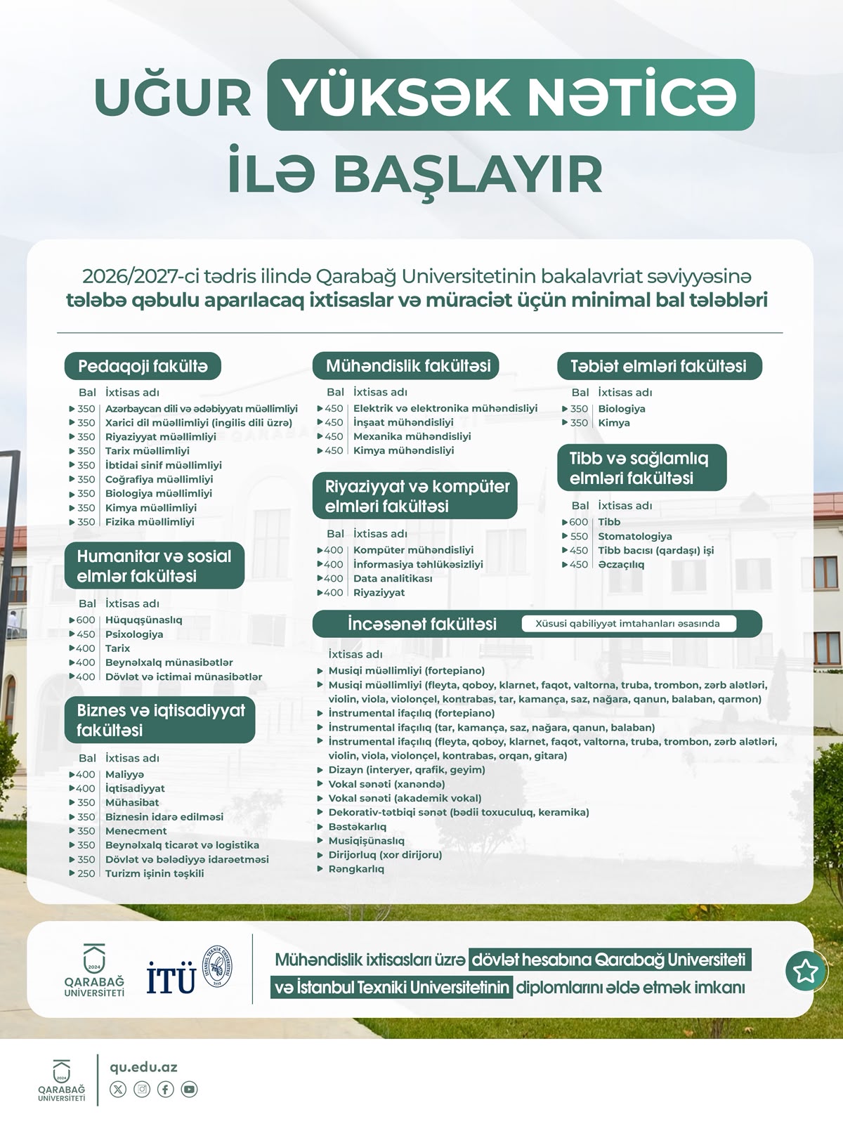 Uğur yüksək nəticə ilə başlayır