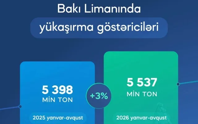 Bakı Limanında 5,5 milyon tondan çox yük aşırılıb