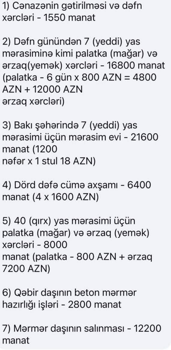 Azərbaycanda dəfn mərasimi üçün 69 350 manat xərclənib – ŞOK SİYAHI
